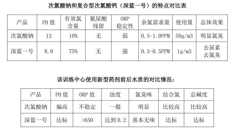 泳池,泳池消毒,泳池消毒药剂